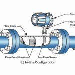Discover The Advantages of Mass Flow Controller