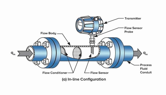Discover The Advantages of Mass Flow Controller