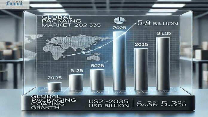 Global Packaging Coating Market to Hit $9.9 Billion by 2035