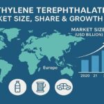 Polyethylene-Terephthalate-Market-Size-Share&Growth