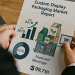 Custom-Display-Packaging-Market-Growth-&-Trends-2025-2035