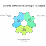 Advantages-of-Machine-Learning-on-Packaging-Lines-visual-selection