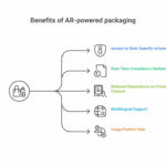 Why-Businesses-Are-Embracing-AR-Powered-Packaging-visual-selection