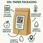 3.-Smart-labels-functionality-showcase