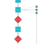 3.AI-Powered-Intelligent-Routing-Decision-Process