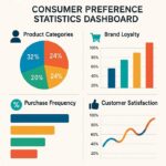 4.-Consumer-preference-statistics-dashboard