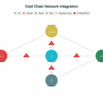 Cold-chain-network-integration-1