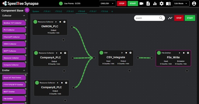 A quick and easy start to data utilization