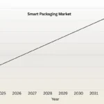 Drivers-of-Market-Growth
