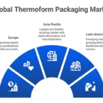 Global-Thermoform-Packaging-Market-1