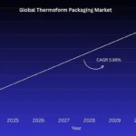 Global-Thermoform-Packaging-Market
