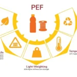 capacity-reservation-deal