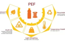 capacity reservation deal