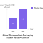 Market-Growth-Projection-visual-selection-1024×576-1