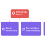 Technology-trends-visual-selection-1-1024×514-1