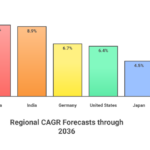 –-Regional-CAGR-forecasts-visual-selection-1-1024×664-1