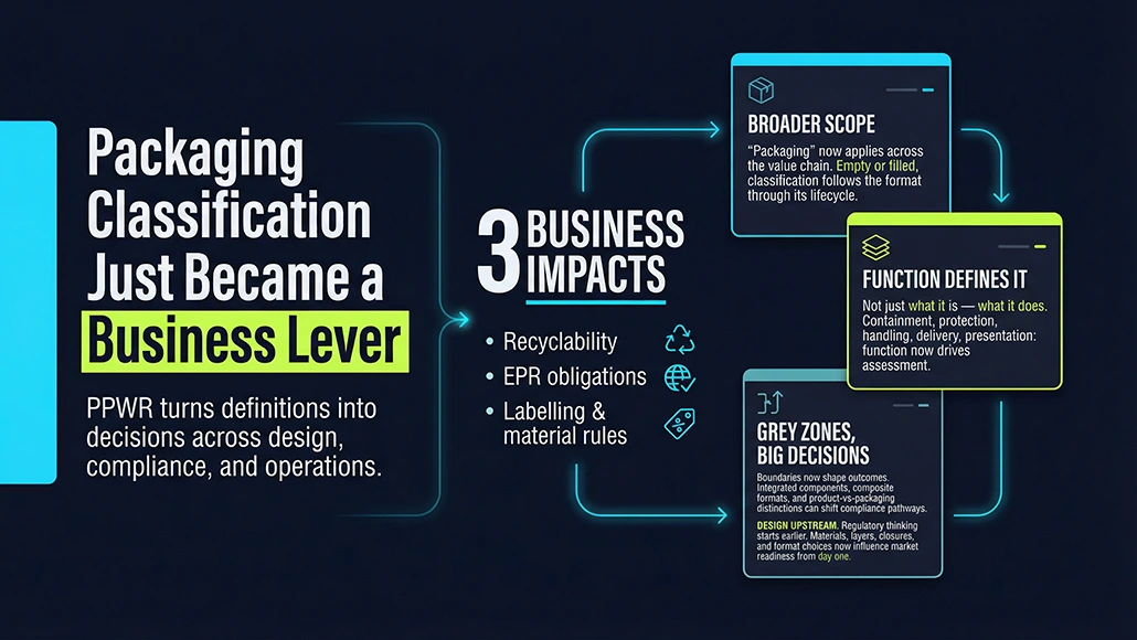 Packaging Definitions