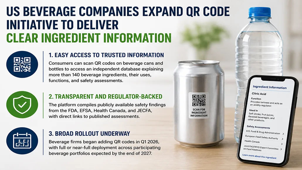 Beverage Firms