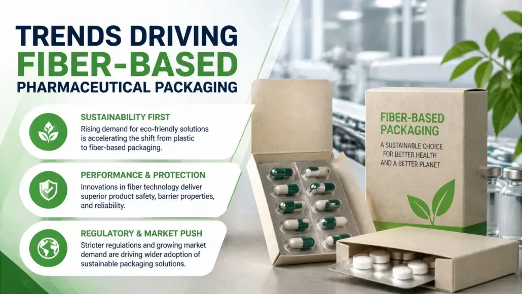 Trends Driving Fiber-Based Pharmaceutical Packaging