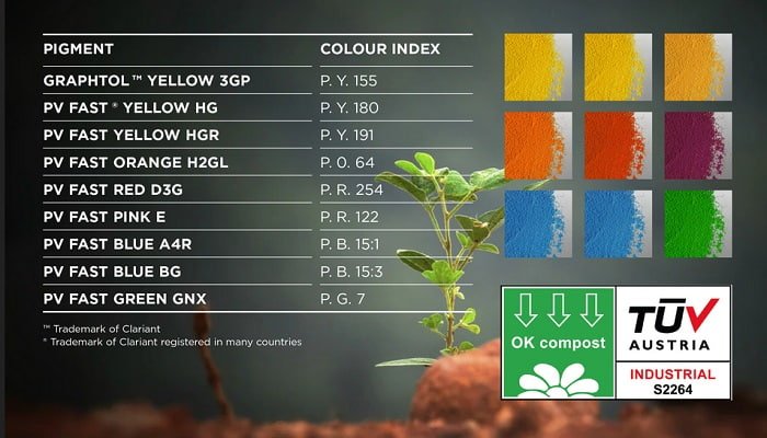 Clariant expands its contribution to sustainability with pigments certified OK compost INDUSTRIAL